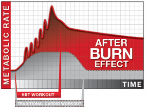 after-burn